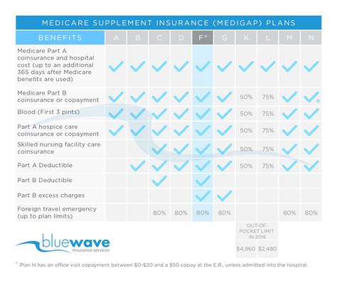 Does Aarp Plan N Cover Medicare Deductible