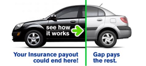 gap coverage gap insurance refund openroad lending