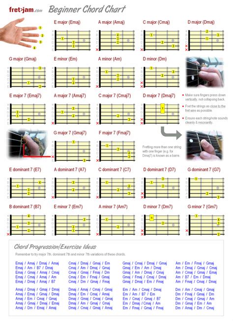 beginner guitar chord chart major minor and 7th chords