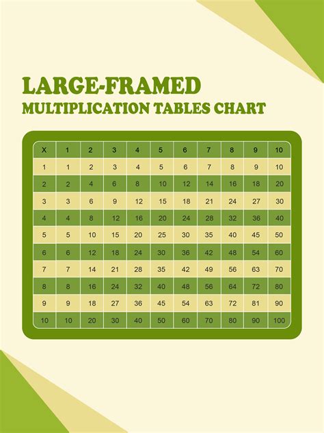 large printable multiplication table infoupdateorg