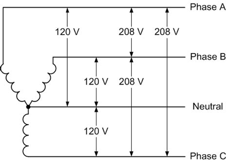 volts   weird voltage      thermal corporation
