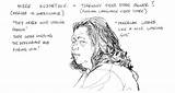 Tsarnaev Anzor Niss Psychiatrist Dzhokhar sketch template