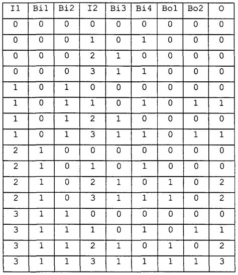 4 Bit Full Subtractor Truth Table J Furniture And Decoration