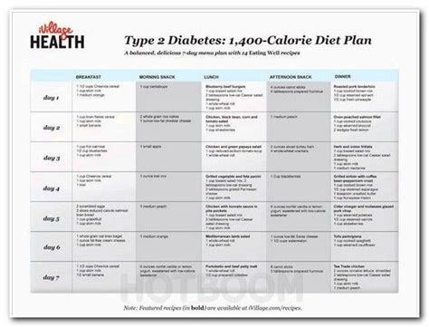Diabetes And Nutrition Pdf