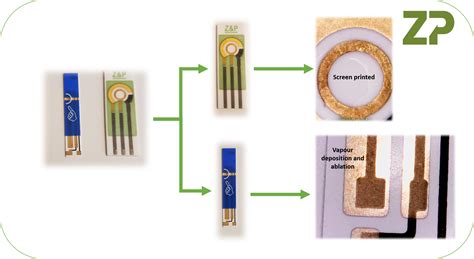 gold electrodes  sensors  biosensors zimmerandpeacock