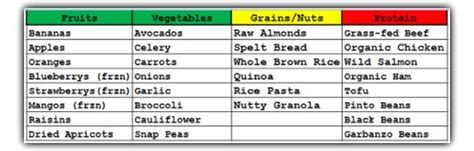 Uric Acid Diet List The Gout Killer