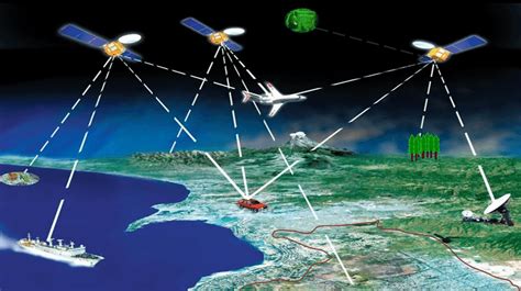 satellite positioning gps advantages  disadvantages  site