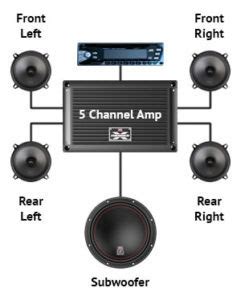 wire  channel amp simple step  step guide