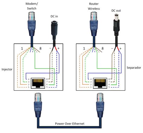 poe rj pinout diagram wiring diagram poe ip camera wiring diagram wiring diagram
