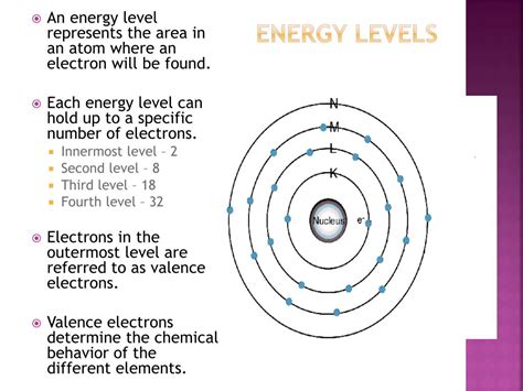 represent electrons   energy level diagram