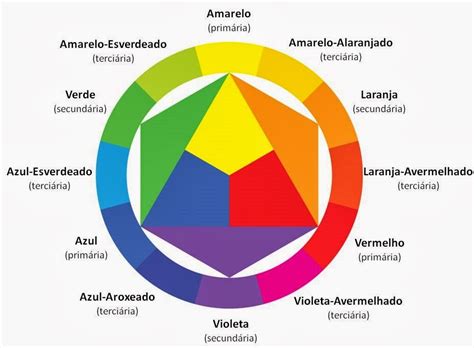 como aplicar a teoria das cores e os 6 esquemas de cores cores porn