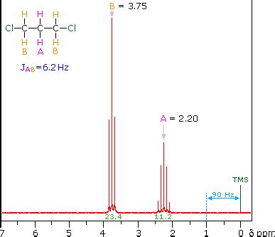 organic spectroscopy international examples   nmr spectra