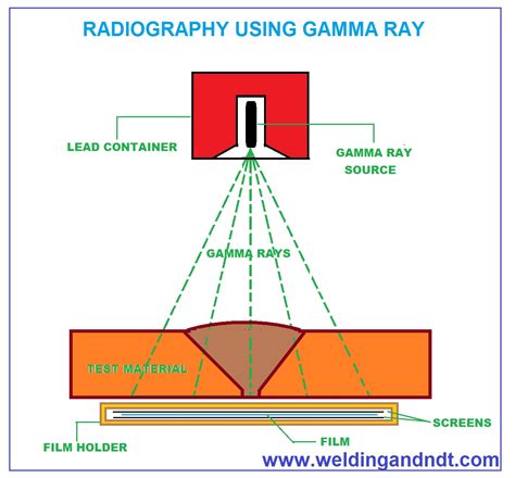 radiography testing welding  ndt
