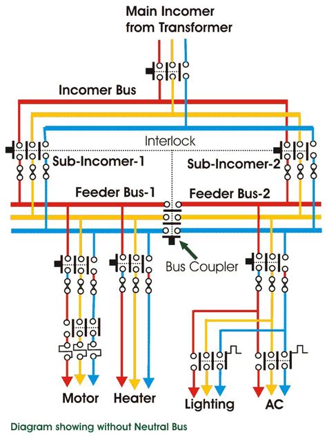 wiring diagram  plc panel system homer scheme