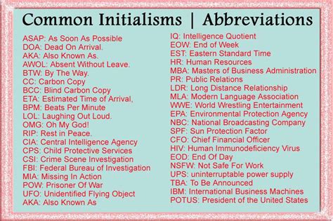 common acronyms  initialisms abbreviations