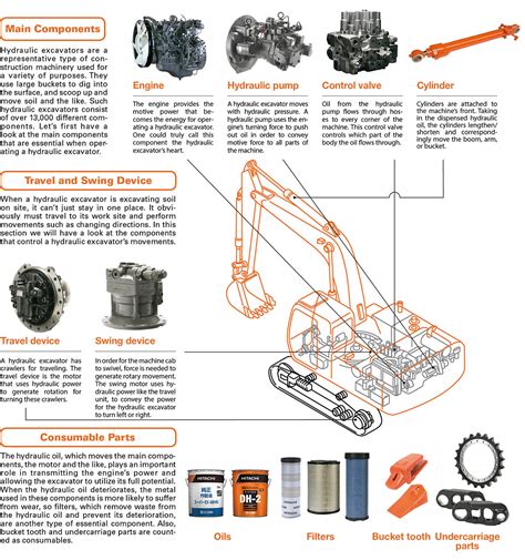 parts  connect hitachi construction machinery