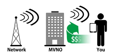 How To Save Money On Your Existing Network With An Mvno Swappa Blog