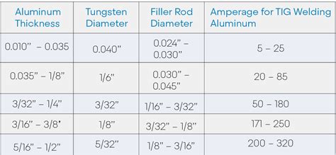 Tig Welding Aluminum The 1 Guide For Beginner [2021]