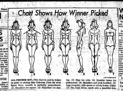1950s beauty pageant judging guidelines vintage ads products and stuff beauty pageant
