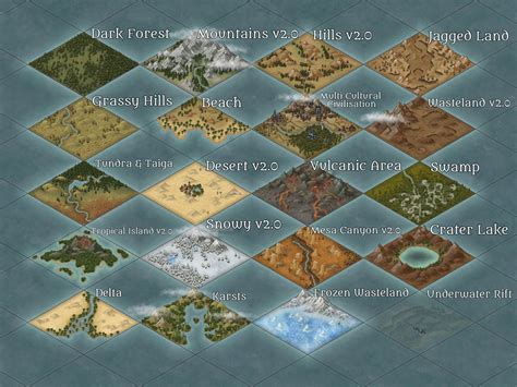 biomes part  inkarnate create fantasy maps
