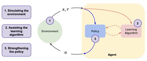model based reinforcement learning  engine  documentation