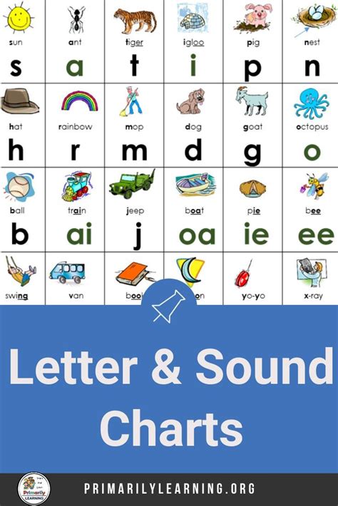 letter  sound charts complement jolly phonics   jolly phonics phonics phonics programs