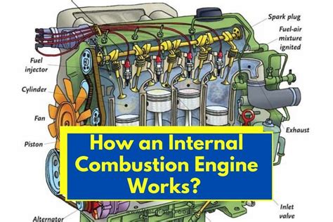 internal combustion engine works step  step