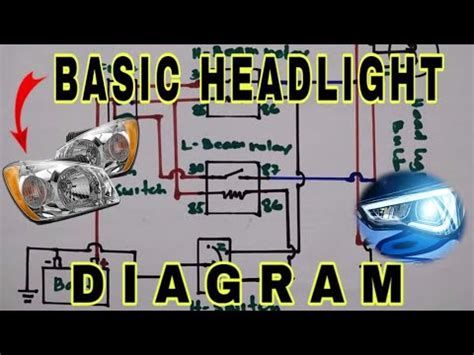 basic headlight wiring diagram actual wiring connection youtube