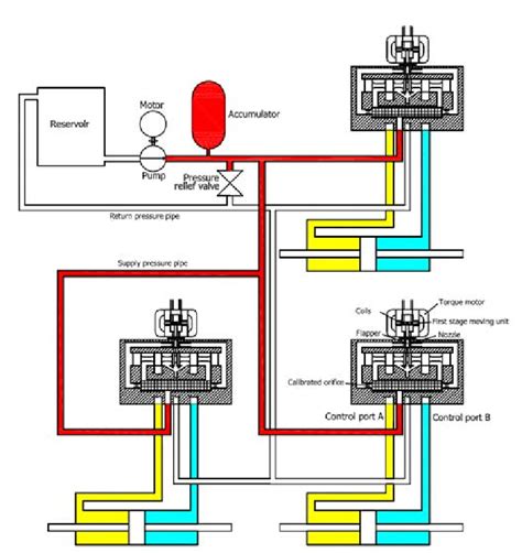 schematic   hydraulic system  related users  scientific diagram
