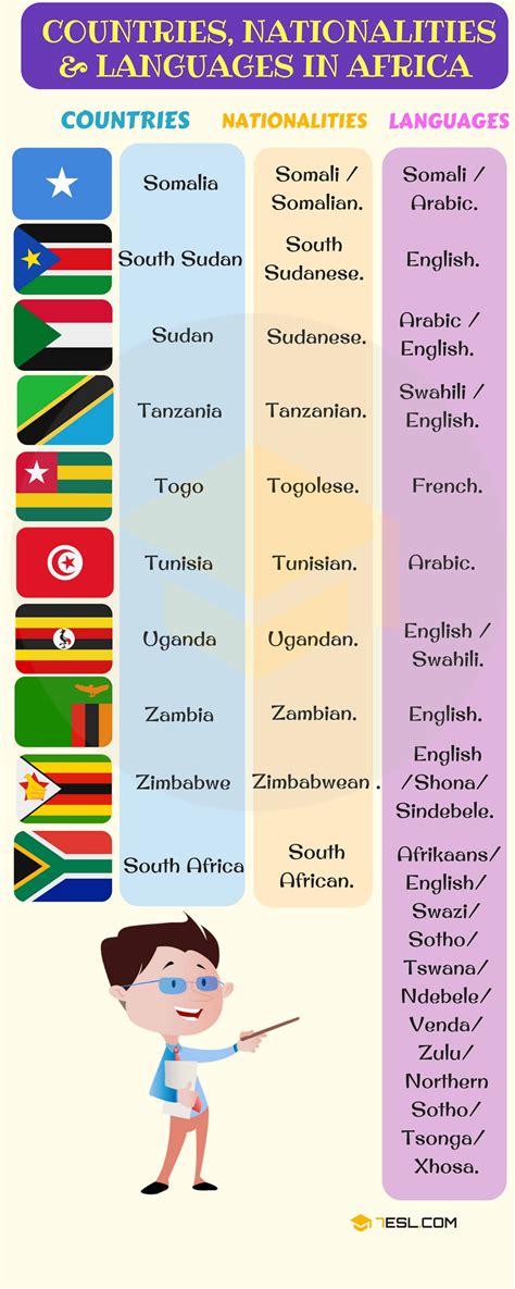 list  african countries  african languages nationalities flags     list