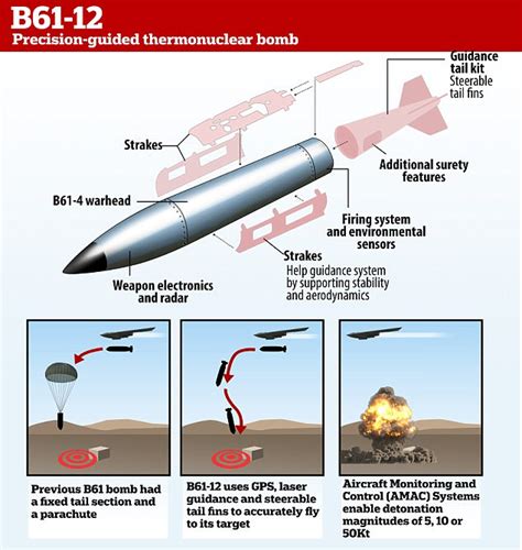 america tests   dangerous nuclear bomb  produced
