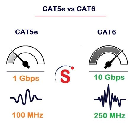 cate  cat ethernet cables explained