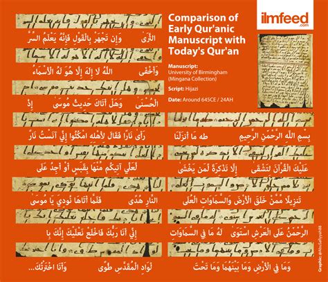 How Does The Earliest Manuscript Of The Quran Compare To Todays Qur