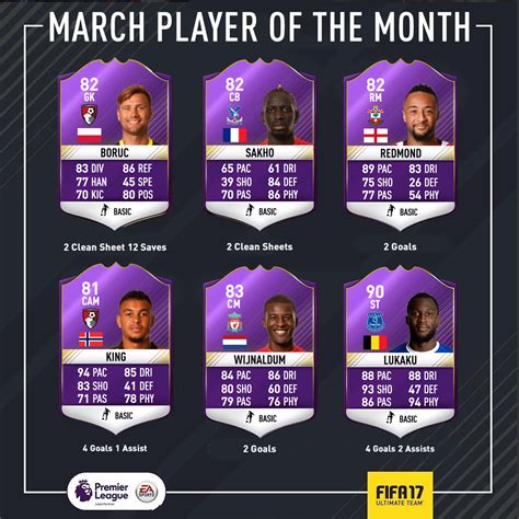 potential potm cards  march fifa