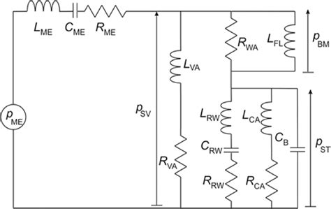 complete equivalent circuit diagram   lumped element model  scientific diagram