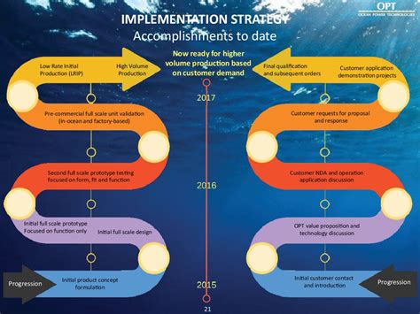 ocean power technologies inc aegis capital corp table of contents