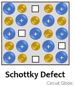 difference  schottky  frenkel defect  comparison chart circuit globe