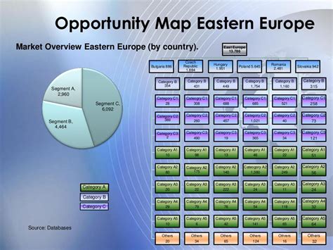 opportunity map