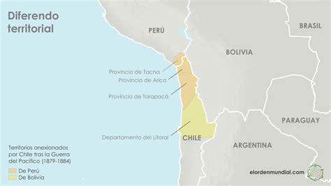 bolivia  chile mirando hacia el mar el orden mundial eom