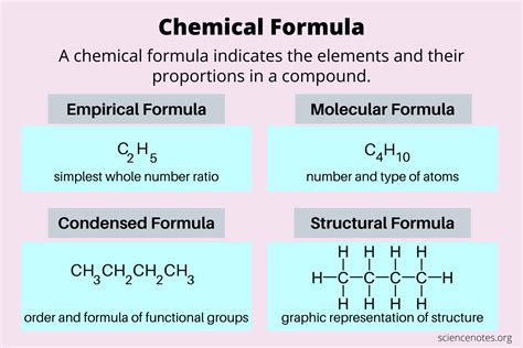 chemistry formulae