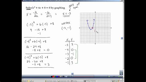 algebra  section   solving quadratic equations  graphing youtube