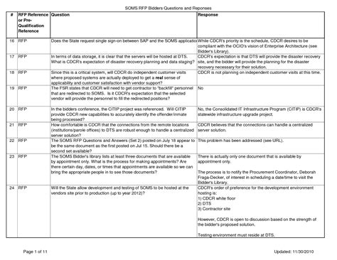 business requirements definition template