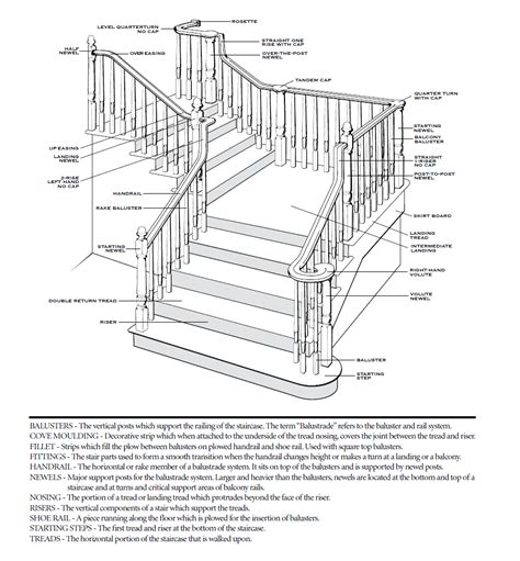 piedmont stairworks curved  straight stair manufacturer