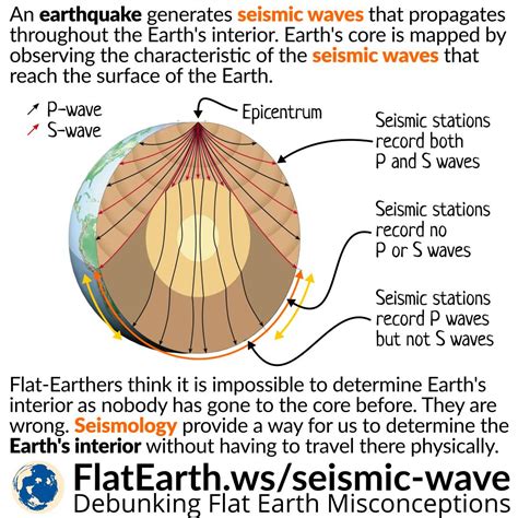 earthquake diagram p   waves