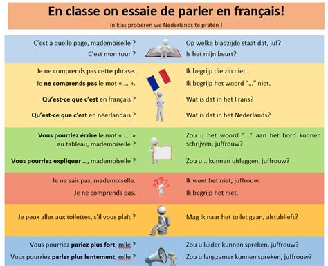zinnetjes voor  de franse les downloadbaar lesmateriaal klascement