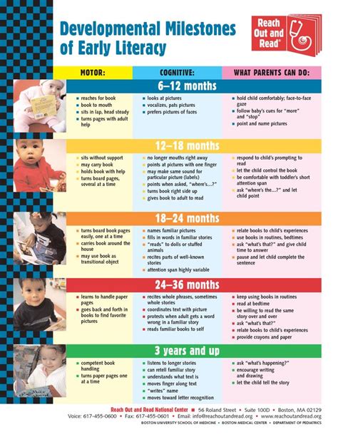 milestones  reading child development activities toddler