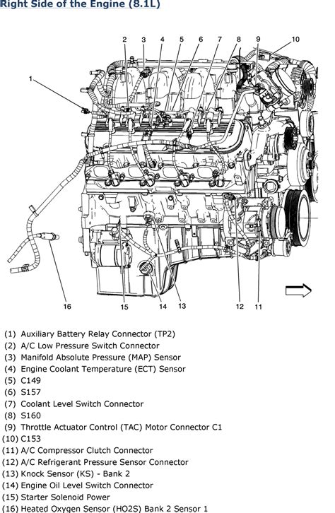 vortec engine wiring harness diagram background