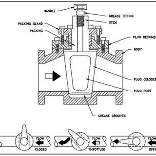 schematic diagram   plug valve  scientific diagram