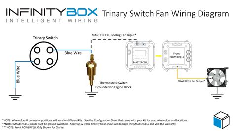 trinary switch infinitybox