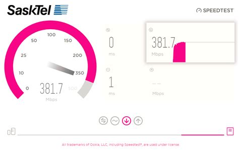 using the sasktel internet speed test support sasktel